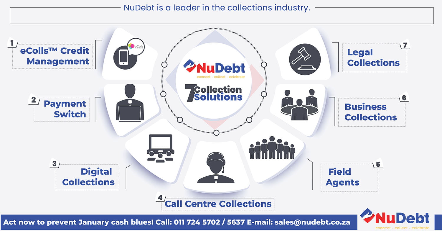 NuDebt is a leader in the collections industry